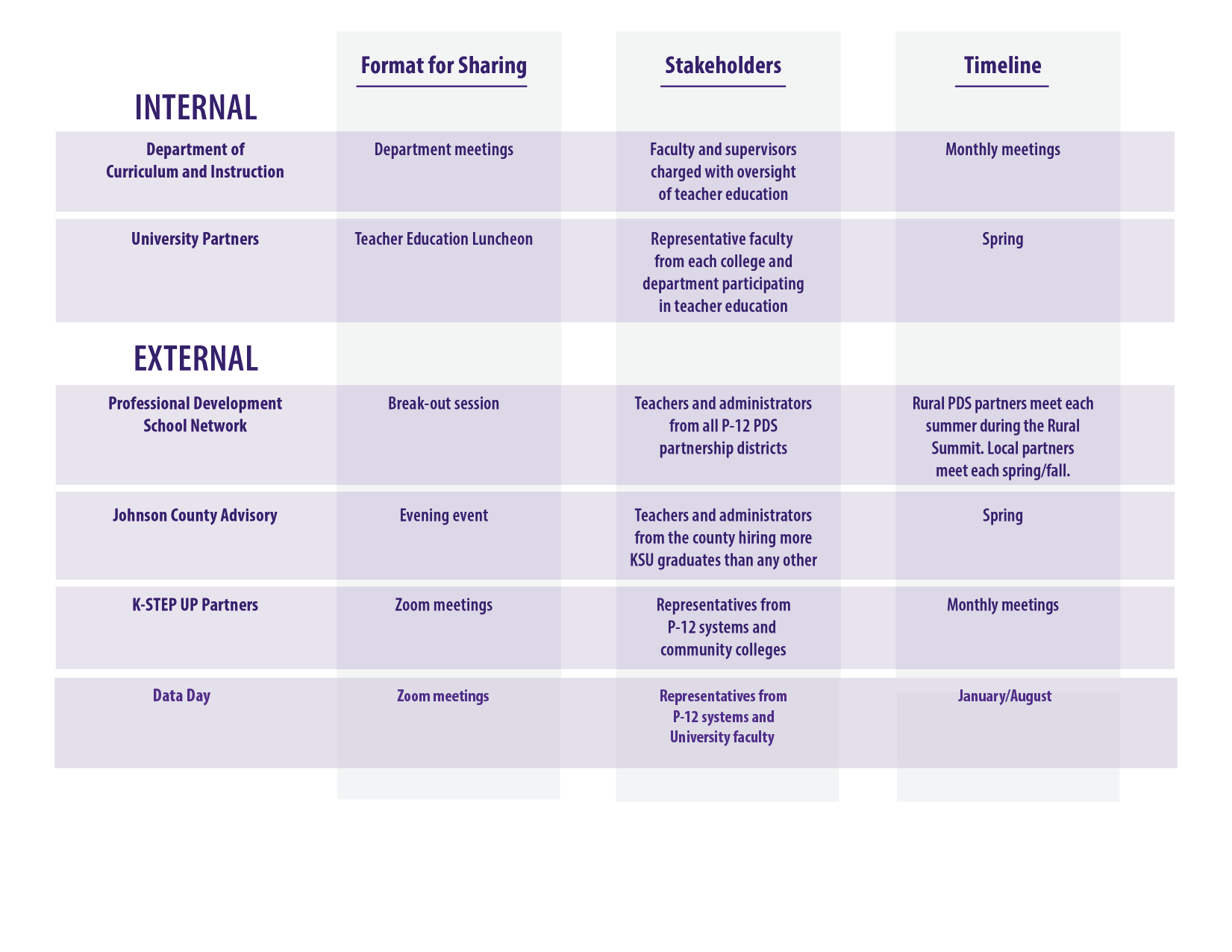 Teacher Education Data Dissemination System chart